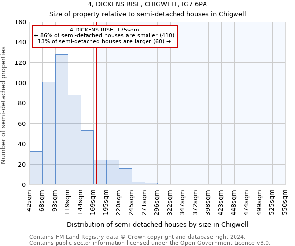 4, DICKENS RISE, CHIGWELL, IG7 6PA: Size of property relative to detached houses in Chigwell