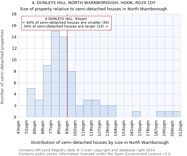 4, DUNLEYS HILL, NORTH WARNBOROUGH, HOOK, RG29 1DY: Size of property relative to detached houses in North Warnborough