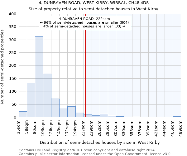 4, DUNRAVEN ROAD, WEST KIRBY, WIRRAL, CH48 4DS: Size of property relative to detached houses in West Kirby