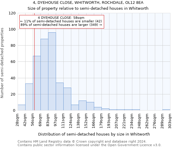 4, DYEHOUSE CLOSE, WHITWORTH, ROCHDALE, OL12 8EA: Size of property relative to detached houses in Whitworth