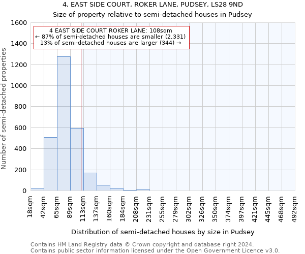 4, EAST SIDE COURT, ROKER LANE, PUDSEY, LS28 9ND: Size of property relative to detached houses in Pudsey