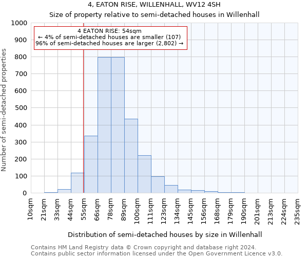 4, EATON RISE, WILLENHALL, WV12 4SH: Size of property relative to detached houses in Willenhall