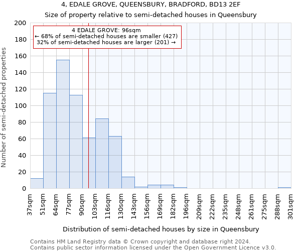 4, EDALE GROVE, QUEENSBURY, BRADFORD, BD13 2EF: Size of property relative to detached houses in Queensbury