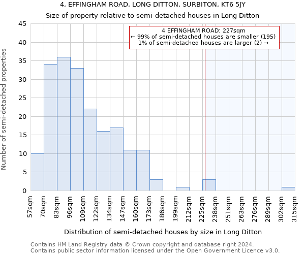 4, EFFINGHAM ROAD, LONG DITTON, SURBITON, KT6 5JY: Size of property relative to detached houses in Long Ditton