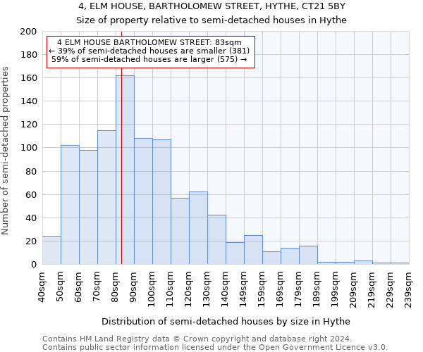 4, ELM HOUSE, BARTHOLOMEW STREET, HYTHE, CT21 5BY: Size of property relative to detached houses in Hythe