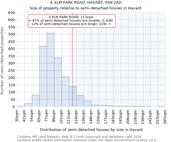 4, ELM PARK ROAD, HAVANT, PO9 2AD: Size of property relative to detached houses in Havant