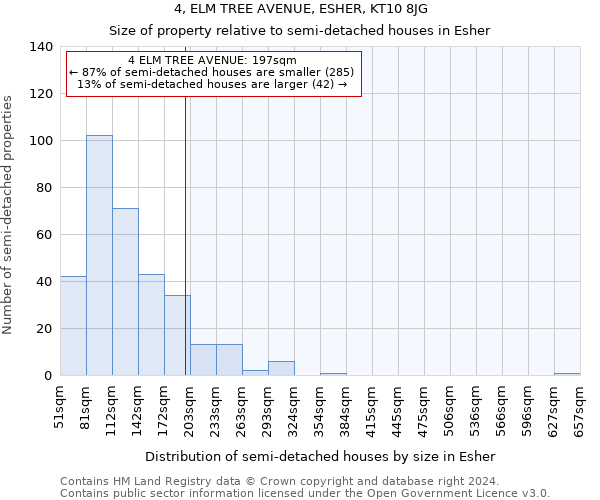 4, ELM TREE AVENUE, ESHER, KT10 8JG: Size of property relative to detached houses in Esher