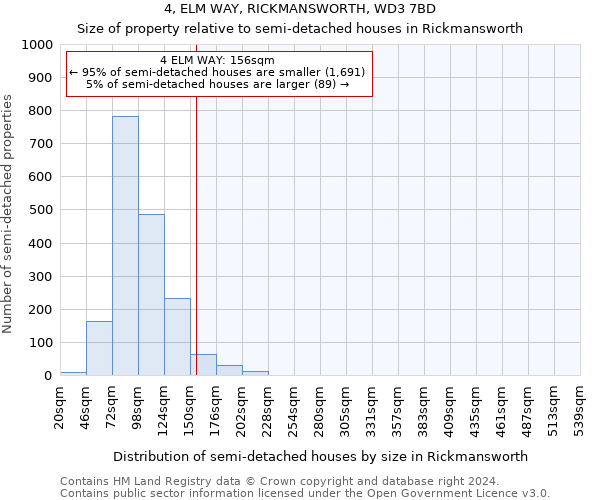 4, ELM WAY, RICKMANSWORTH, WD3 7BD: Size of property relative to detached houses in Rickmansworth