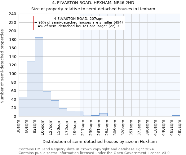 4, ELVASTON ROAD, HEXHAM, NE46 2HD: Size of property relative to detached houses in Hexham