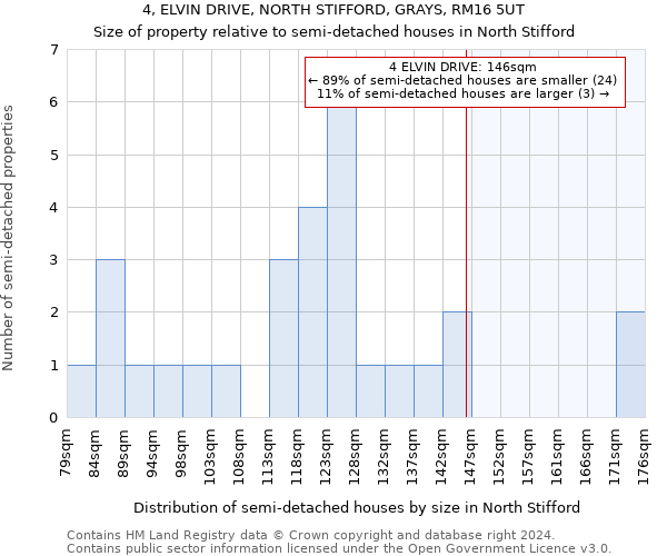 4, ELVIN DRIVE, NORTH STIFFORD, GRAYS, RM16 5UT: Size of property relative to detached houses in North Stifford