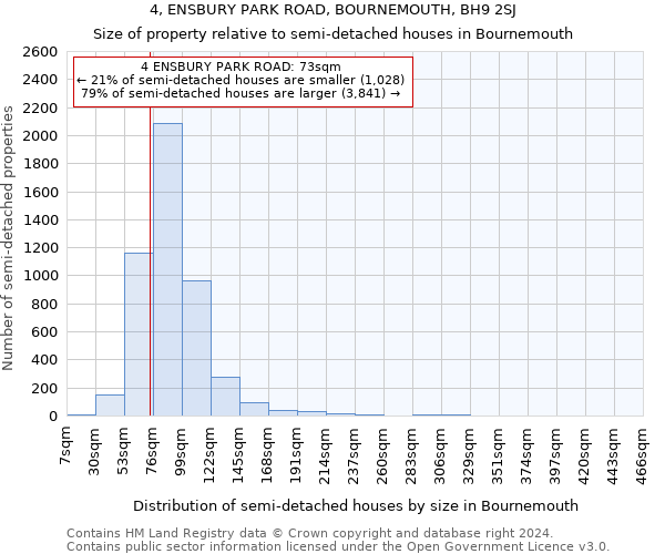 4, ENSBURY PARK ROAD, BOURNEMOUTH, BH9 2SJ: Size of property relative to detached houses in Bournemouth