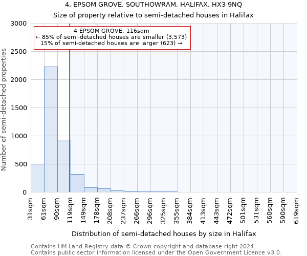 4, EPSOM GROVE, SOUTHOWRAM, HALIFAX, HX3 9NQ: Size of property relative to detached houses in Halifax