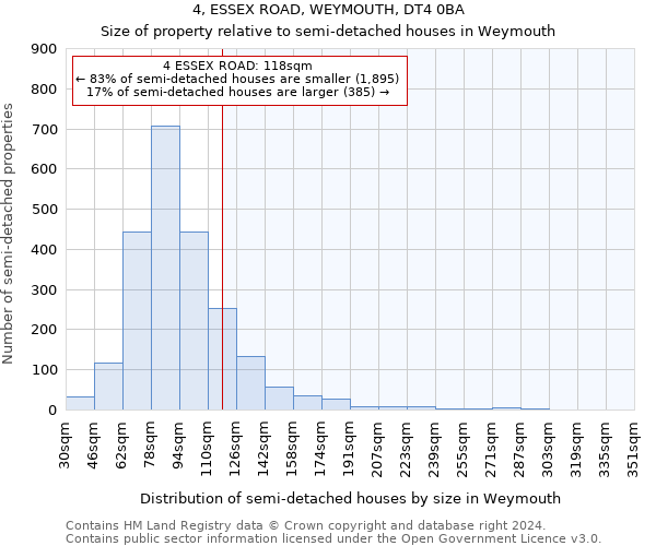 4, ESSEX ROAD, WEYMOUTH, DT4 0BA: Size of property relative to detached houses in Weymouth