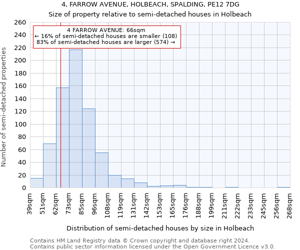 4, FARROW AVENUE, HOLBEACH, SPALDING, PE12 7DG: Size of property relative to detached houses in Holbeach