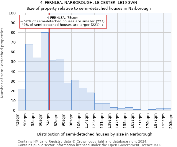 4, FERNLEA, NARBOROUGH, LEICESTER, LE19 3WN: Size of property relative to detached houses in Narborough