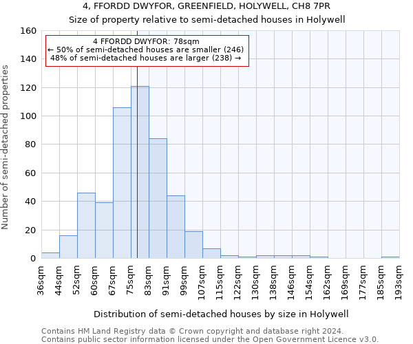 4, FFORDD DWYFOR, GREENFIELD, HOLYWELL, CH8 7PR: Size of property relative to detached houses in Holywell
