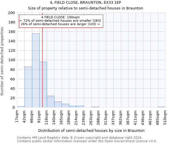 4, FIELD CLOSE, BRAUNTON, EX33 1EP: Size of property relative to detached houses in Braunton