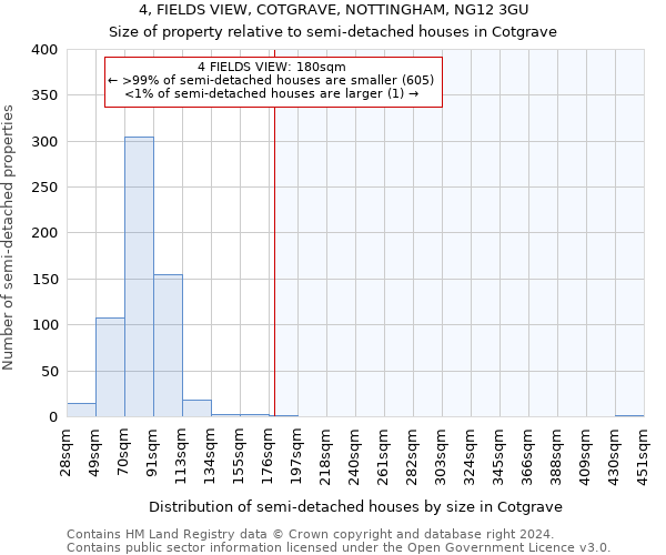 4, FIELDS VIEW, COTGRAVE, NOTTINGHAM, NG12 3GU: Size of property relative to detached houses in Cotgrave