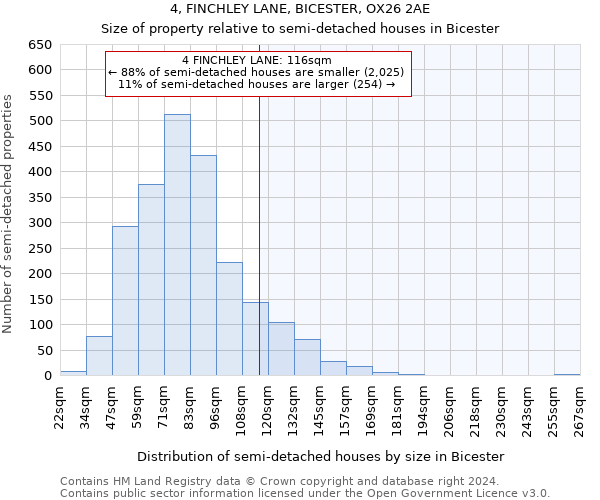 4, FINCHLEY LANE, BICESTER, OX26 2AE: Size of property relative to detached houses in Bicester