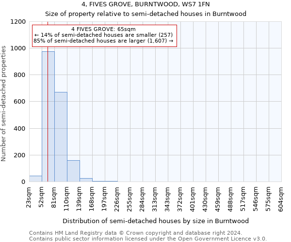 4, FIVES GROVE, BURNTWOOD, WS7 1FN: Size of property relative to detached houses in Burntwood