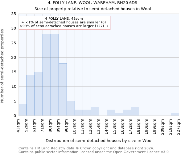 4, FOLLY LANE, WOOL, WAREHAM, BH20 6DS: Size of property relative to detached houses in Wool