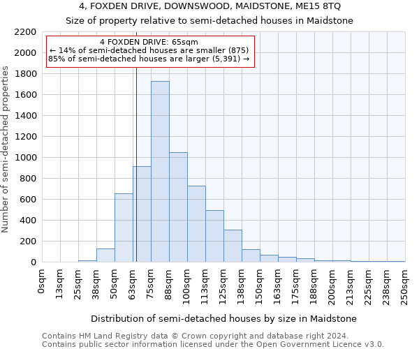 4, FOXDEN DRIVE, DOWNSWOOD, MAIDSTONE, ME15 8TQ: Size of property relative to detached houses in Maidstone