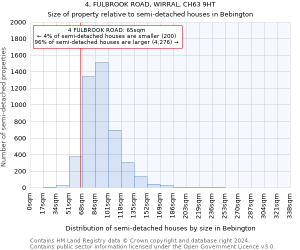 4, FULBROOK ROAD, WIRRAL, CH63 9HT: Size of property relative to detached houses in Bebington