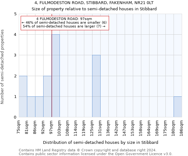 4, FULMODESTON ROAD, STIBBARD, FAKENHAM, NR21 0LT: Size of property relative to detached houses in Stibbard