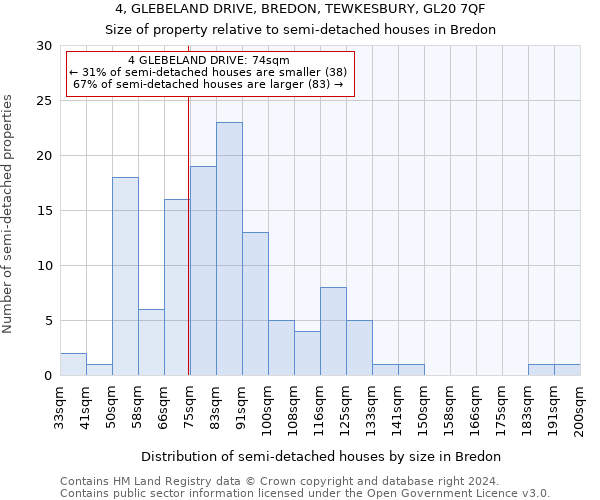 4, GLEBELAND DRIVE, BREDON, TEWKESBURY, GL20 7QF: Size of property relative to detached houses in Bredon