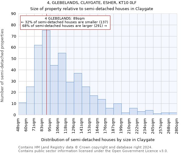 4, GLEBELANDS, CLAYGATE, ESHER, KT10 0LF: Size of property relative to detached houses in Claygate