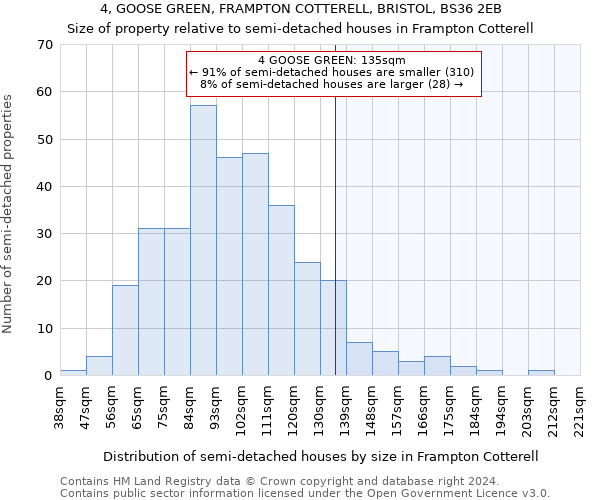 4, GOOSE GREEN, FRAMPTON COTTERELL, BRISTOL, BS36 2EB: Size of property relative to detached houses in Frampton Cotterell