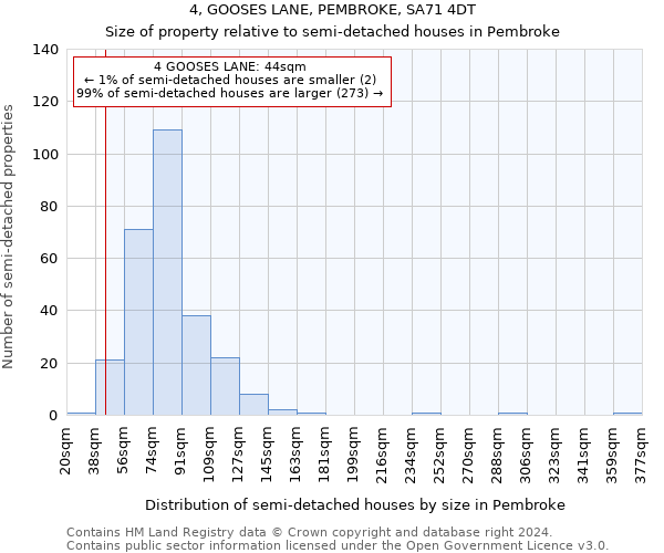 4, GOOSES LANE, PEMBROKE, SA71 4DT: Size of property relative to detached houses in Pembroke