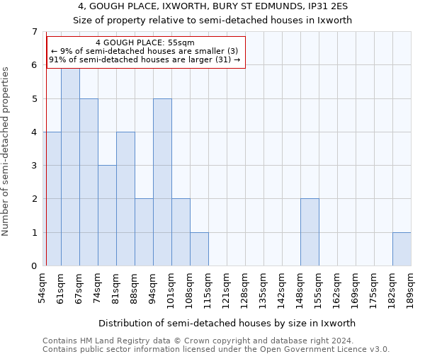 4, GOUGH PLACE, IXWORTH, BURY ST EDMUNDS, IP31 2ES: Size of property relative to detached houses in Ixworth