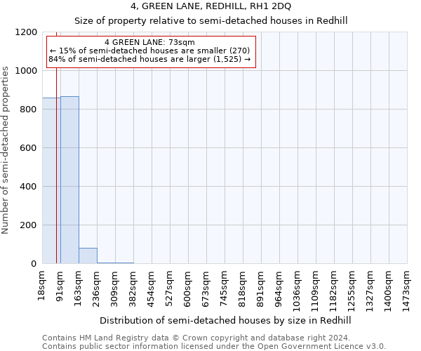 4, GREEN LANE, REDHILL, RH1 2DQ: Size of property relative to detached houses in Redhill