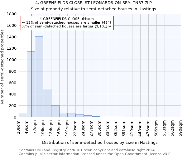 4, GREENFIELDS CLOSE, ST LEONARDS-ON-SEA, TN37 7LP: Size of property relative to detached houses in Hastings
