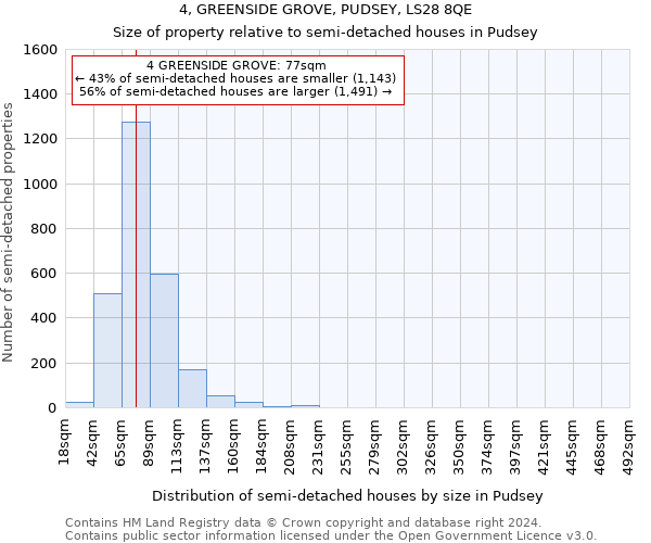 4, GREENSIDE GROVE, PUDSEY, LS28 8QE: Size of property relative to detached houses in Pudsey