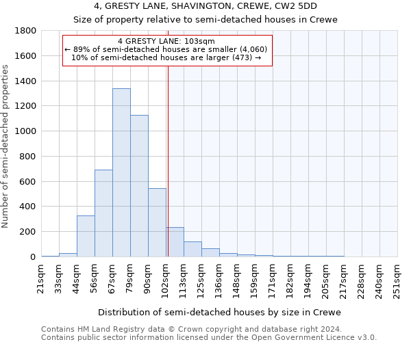 4, GRESTY LANE, SHAVINGTON, CREWE, CW2 5DD: Size of property relative to detached houses in Crewe