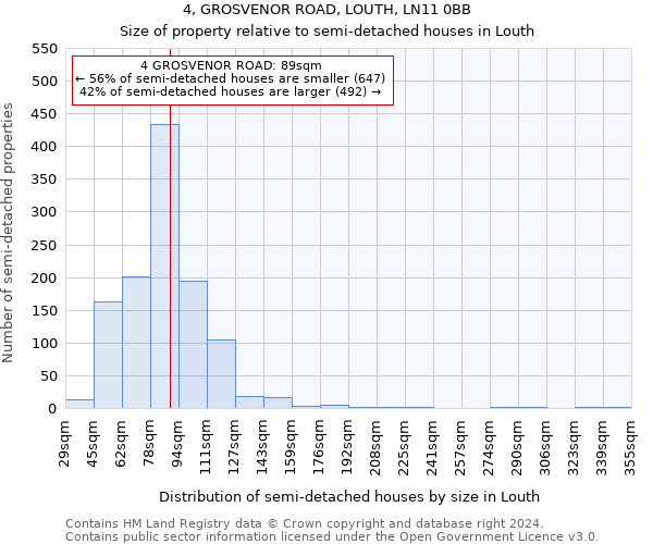 4, GROSVENOR ROAD, LOUTH, LN11 0BB: Size of property relative to detached houses in Louth