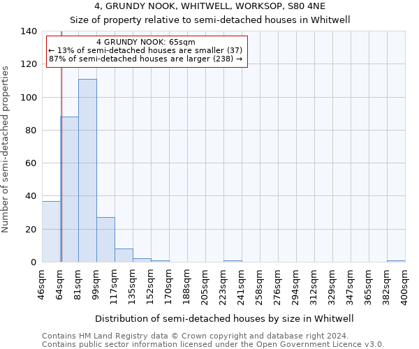 4, GRUNDY NOOK, WHITWELL, WORKSOP, S80 4NE: Size of property relative to detached houses in Whitwell