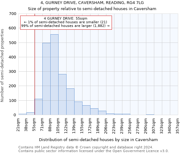 4, GURNEY DRIVE, CAVERSHAM, READING, RG4 7LG: Size of property relative to detached houses in Caversham
