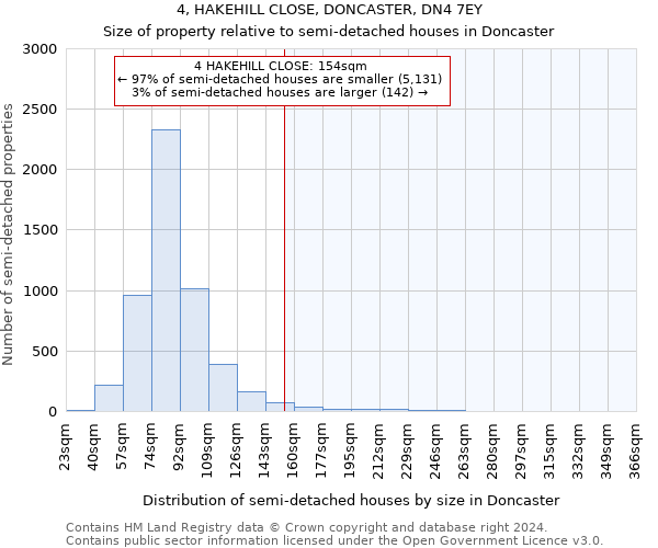 4, HAKEHILL CLOSE, DONCASTER, DN4 7EY: Size of property relative to detached houses in Doncaster