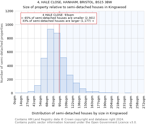 4, HALE CLOSE, HANHAM, BRISTOL, BS15 3BW: Size of property relative to detached houses in Kingswood