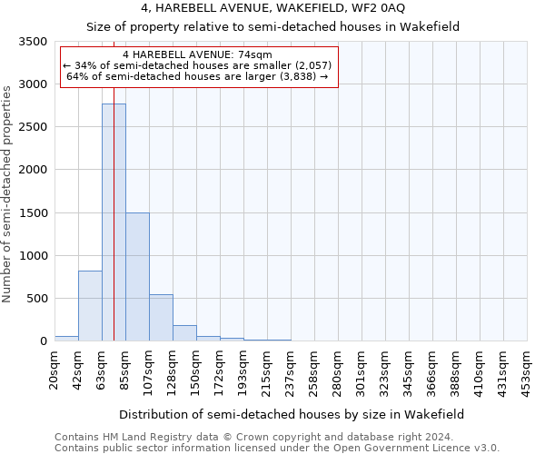 4, HAREBELL AVENUE, WAKEFIELD, WF2 0AQ: Size of property relative to detached houses in Wakefield