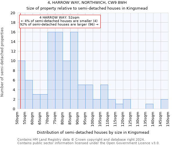 4, HARROW WAY, NORTHWICH, CW9 8WH: Size of property relative to detached houses in Kingsmead