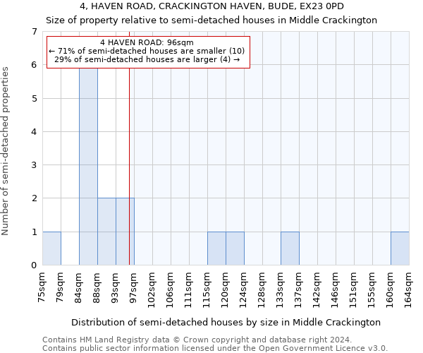 4, HAVEN ROAD, CRACKINGTON HAVEN, BUDE, EX23 0PD: Size of property relative to detached houses in Middle Crackington