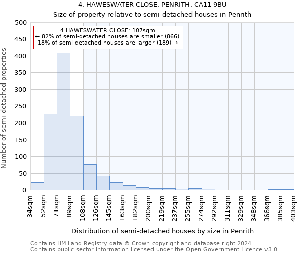 4, HAWESWATER CLOSE, PENRITH, CA11 9BU: Size of property relative to detached houses in Penrith