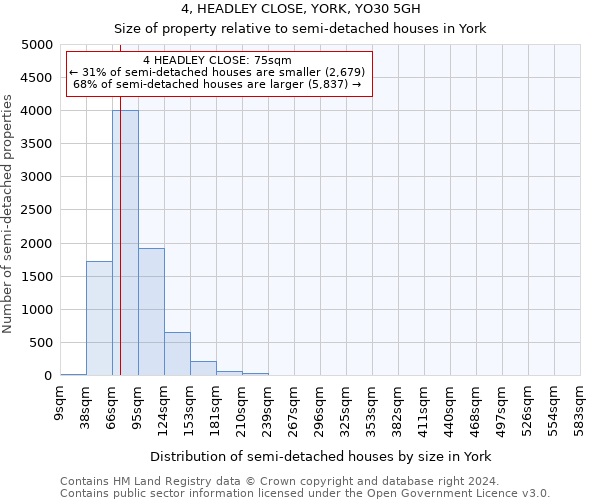 4, HEADLEY CLOSE, YORK, YO30 5GH: Size of property relative to detached houses in York