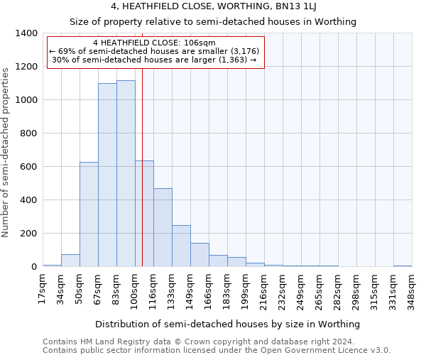 4, HEATHFIELD CLOSE, WORTHING, BN13 1LJ: Size of property relative to detached houses in Worthing