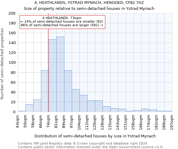 4, HEATHLANDS, YSTRAD MYNACH, HENGOED, CF82 7AZ: Size of property relative to detached houses in Ystrad Mynach