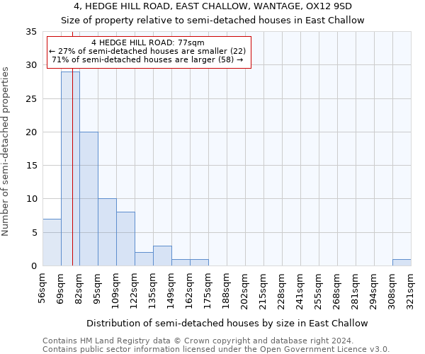 4, HEDGE HILL ROAD, EAST CHALLOW, WANTAGE, OX12 9SD: Size of property relative to detached houses in East Challow